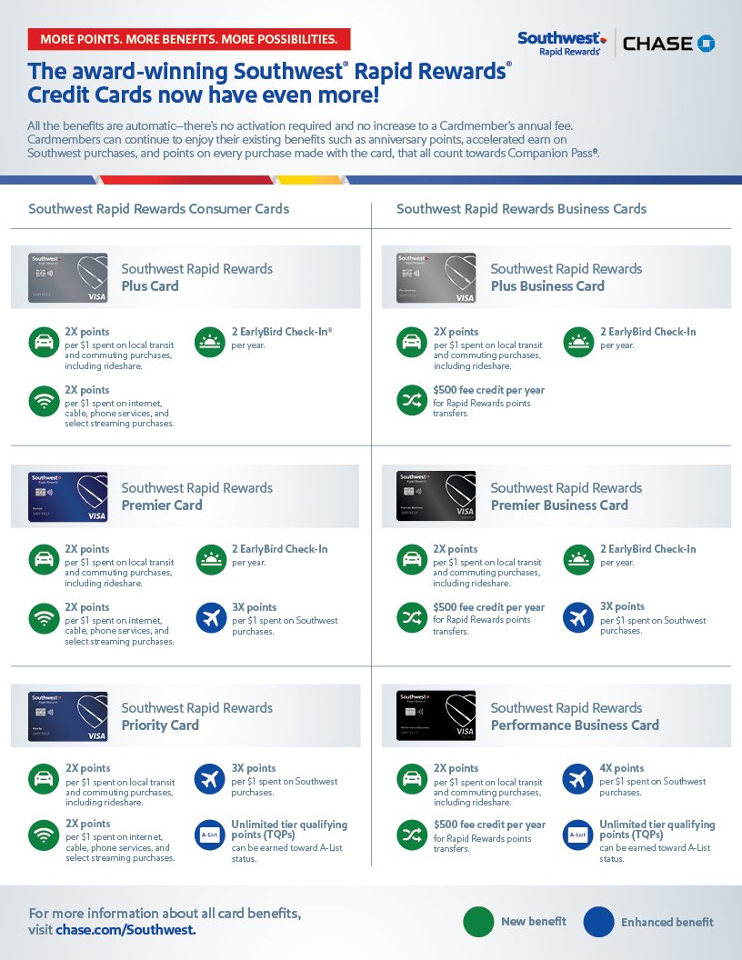 Southwest Rapid Rewards. Best Airline Loyalty Programs For Travelers